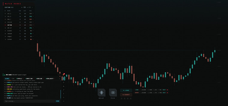 A live Chart Raiders match: the match ranks leaderboard down the left with each player's trades, accuracy and balance, a candlestick chart filling the screen, and the long and short controls at the bottom